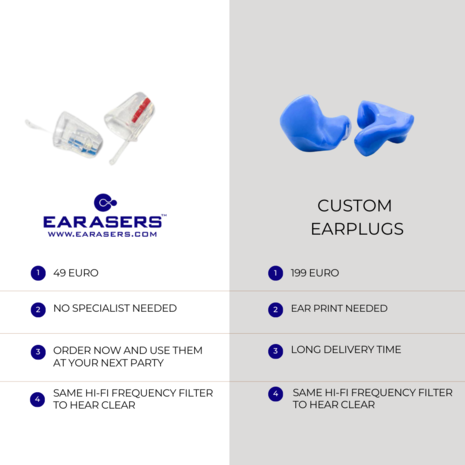 Earasers Muziek Oordoppen voor DJ's en muzikanten SNR 20dB Earasers Muziek Oordoppen voor DJ's en muzikanten SNR 20dB