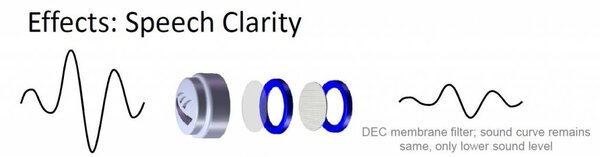 Crescendo Pro Amplified | vlakke demping | 17 dB Crescendo Pro Amplified | vlakke demping | 17 dB