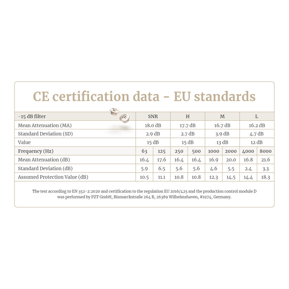 Dynamic_Ear Earfilter box -15dB Pack Gehoorbescherming Dynamic_Ear Earfilter box -15dB Pack Gehoorbescherming