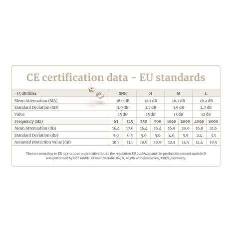 Dynamic_Ear Earfilter box -15dB Pack Gehoorbescherming Dynamic_Ear Earfilter box -15dB Pack Gehoorbescherming