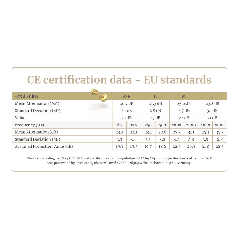 Dynamic_Ear Earfilter box -25dB Pack Gehoorbescherming | Dynamic_Ear Earfilter box -25dB Pack Gehoorbescherming |