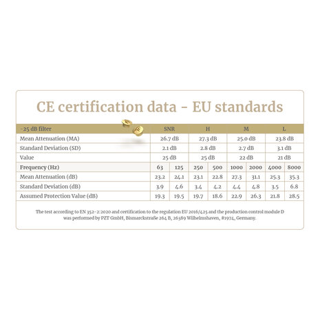 Dynamic_Ear Earfilter box -25dB Pack Gehoorbescherming | Dynamic_Ear Earfilter box -25dB Pack Gehoorbescherming |