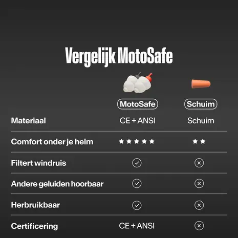 Alpine MotoSafe Duo pack | motor oordopjes | 2 paar |  Tour en Sport