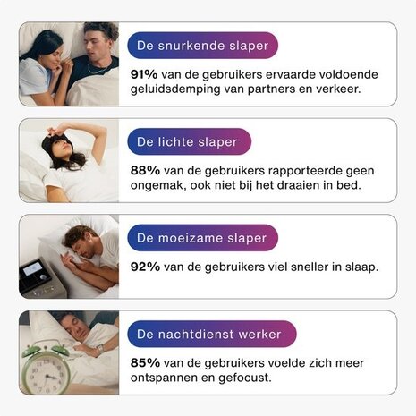 Hears Sleep oordoppen in Cloud Blue | ultra zachte slaap oordopjes Hears Sleep oordoppen in Cloud Blue | ultra zachte slaap oordopjes