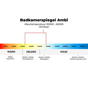 Badkamerspiegel Ambi 120x60cm Geintegreerde LED Verlichting Verwarming Anti Condens Touch Lichtschakelaar Dimbaar Badkamerspiegel Ambi 120x60cm Geintegreerde LED Verlichting Verwarming Anti Condens Touch Lichtschakelaar Dimbaar