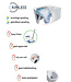 Wiesbaden Flow Randloos Hangtoilet Wit met nano coating incl. Flow verhoogd Wc-bril