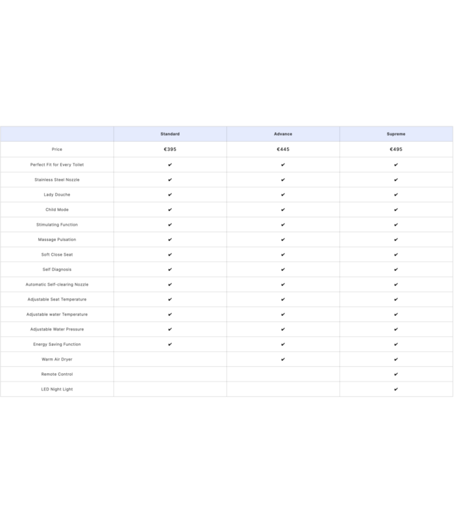 Elektronische Wc bril met bidet Trevi Comfort Wit