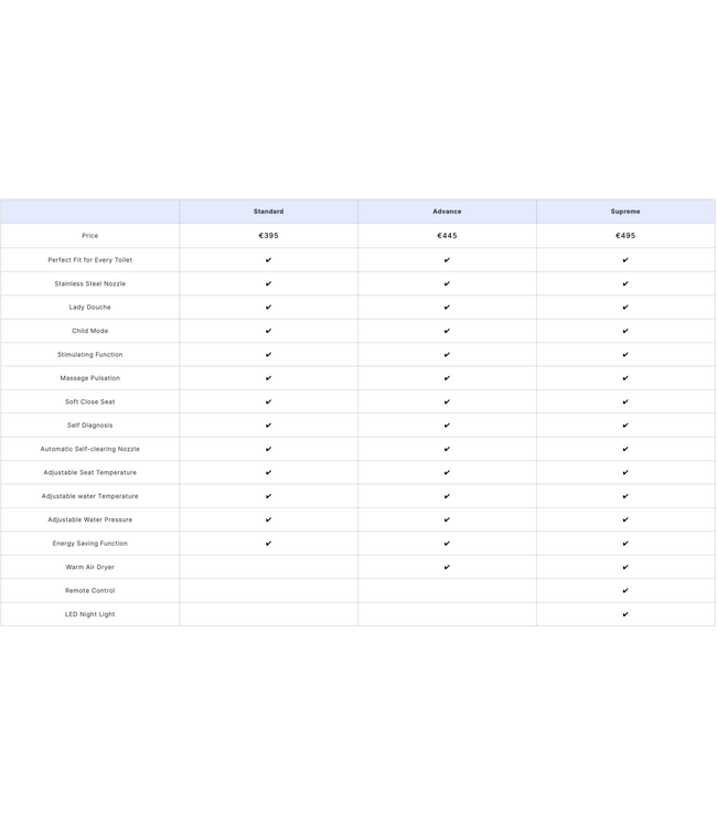 Elektronische Wc bril met bidet Trevi Advance Wit
