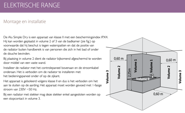 Elektrische Radiator Stelrad 108x58cm Wit - 2000 watt met afstandsbediening