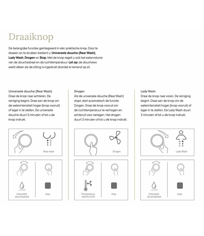 SANI-SUPPLY Douchewc Deluxe Randloos met Lady douche + fohn en geurafzuiging