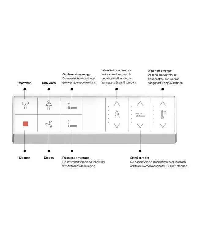 SANI-SUPPLY Douchewc Deluxe Randloos met Lady douche + fohn en geurafzuiging