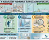 Schimmel badkamer voorkomen: oorzaken