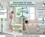 Douchen of in bad: wat is goedkoper? | Sani4comfort