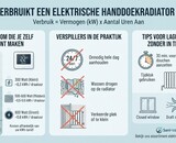 Elektrische handdoekradiator: verbruik