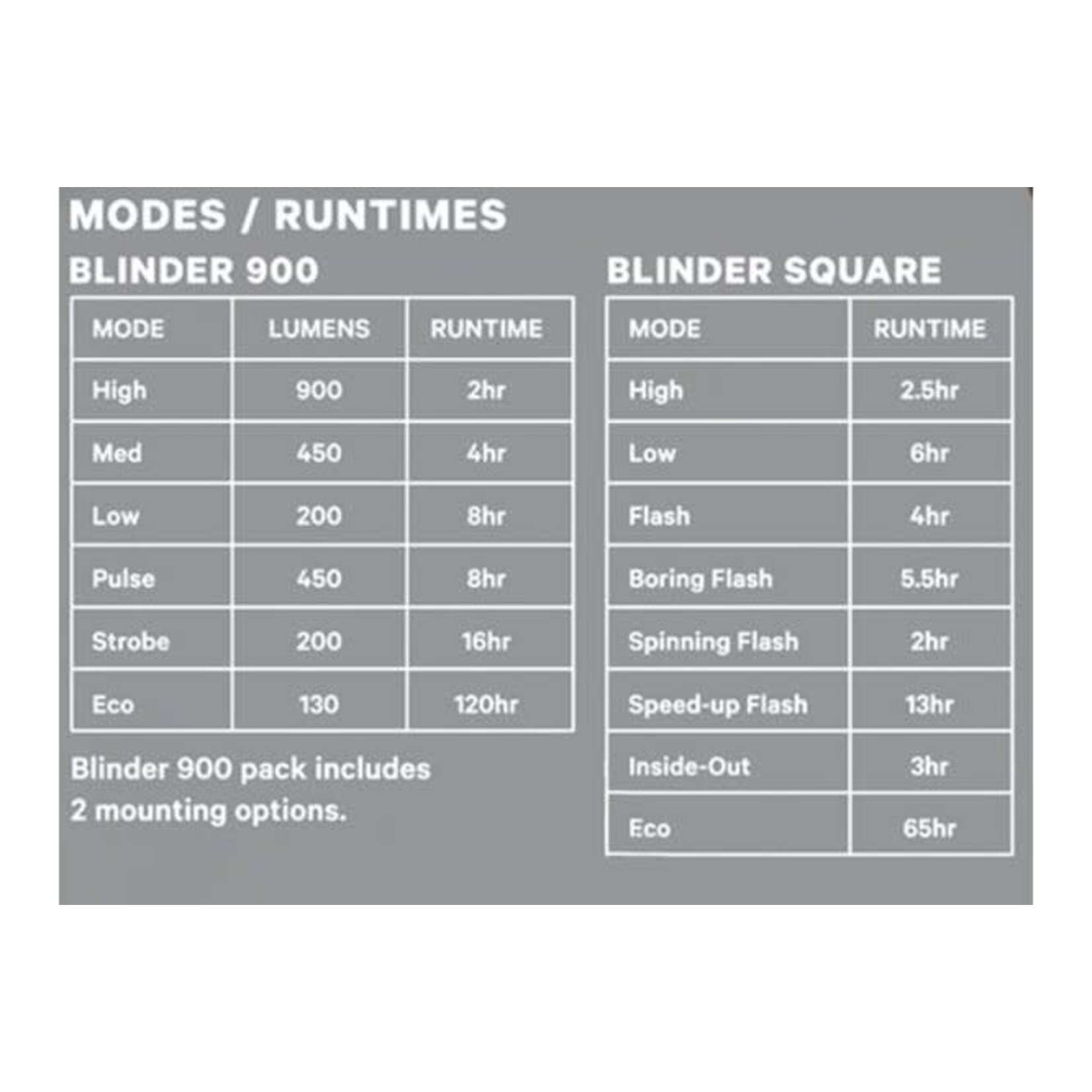 Knog Knog Lichtset Blinder 900 & Blinder Square schwarz