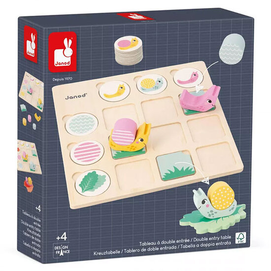Janod speelgoed Jeu éducatif tableau à double entrée escargots