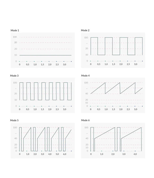 Mystim - Real Deal Neal Vibrator Blauw