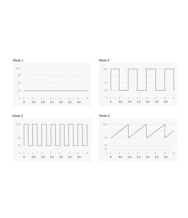 Mystim - Real Deal Neal eStim Vibrator Zwart