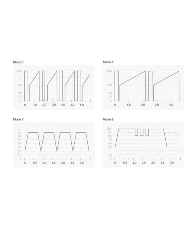 Mystim - Right On Ron eStim Vibrator Zwart