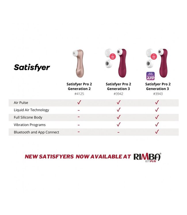 Satisfyer - Pro 2 Generation 3 - Luchtdruk Vibrator (met App Control) - Rood