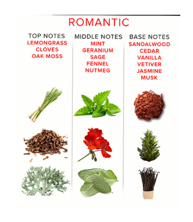 EOL Body Spray Romantic Man Tot Vrouw - 10 ml