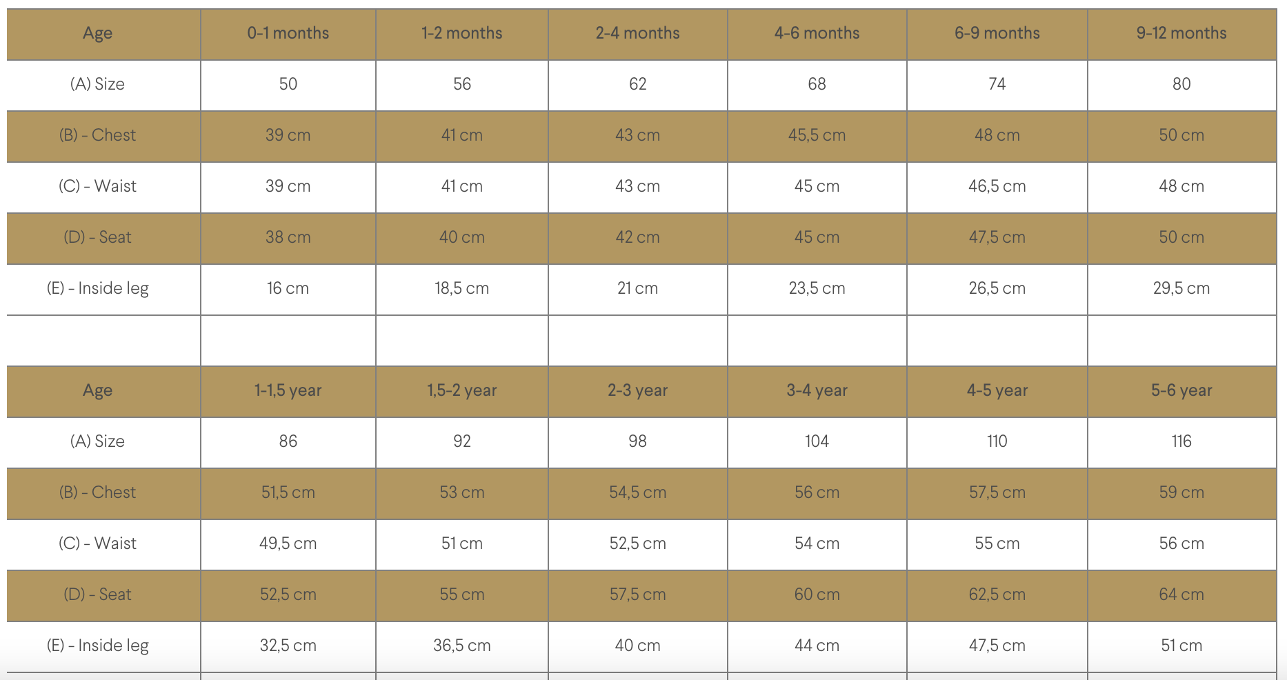 Mini Rodini size guide single sizes