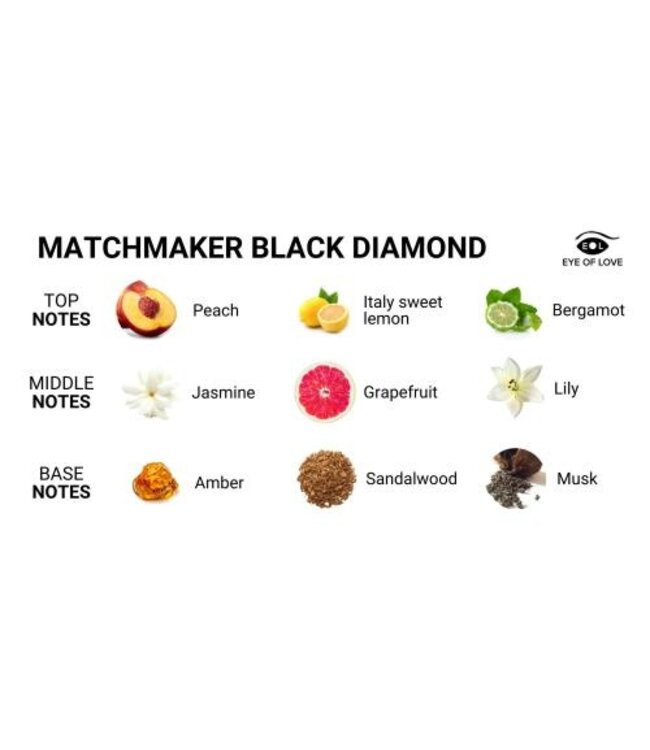 EOL Matchmaker Feromonen Massage Kaars