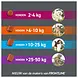 Frontpro Frontpro Dog 4-10 Kg M Frontpro Frontpro Dog 4-10 Kg M