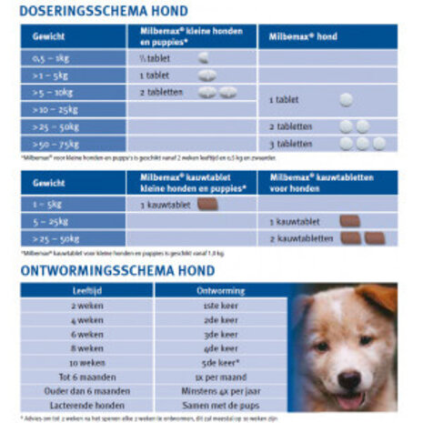Elanco Milbemax ontwormingstabletten hond vanaf 5 kg Elanco Milbemax ontwormingstabletten hond vanaf 5 kg