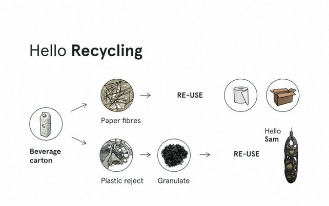 Plastic traliesnest voor kanaries van gerecycled plastic – Duurzaam & hygiënisch nest