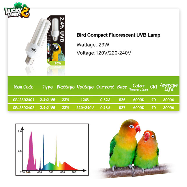 Vogellamp 20 Watt – 12% UVA en 2,4% UVB
