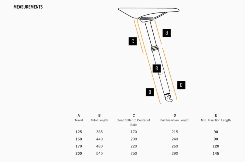 Loam Dropper Post