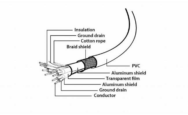Gembird USB 3.0 (AM/BM) kabel, 1.8m