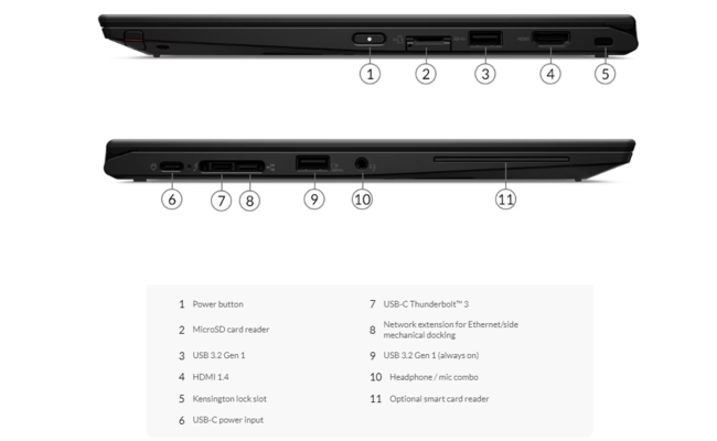Lenovo ThinkPad Yoga X13 Gen 1 - Intel® Core™ i7-10610U