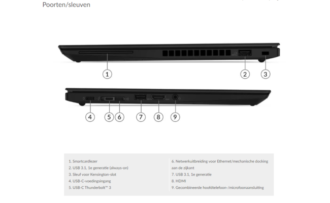 Lenovo ThinkPad T14s Gen 2 - Intel® Core™ i5-1135G7 - Touchscreen
