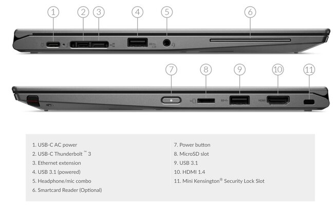 Lenovo ThinkPad X390 Yoga - Intel® Core™ i5-8265U - Touchscreen