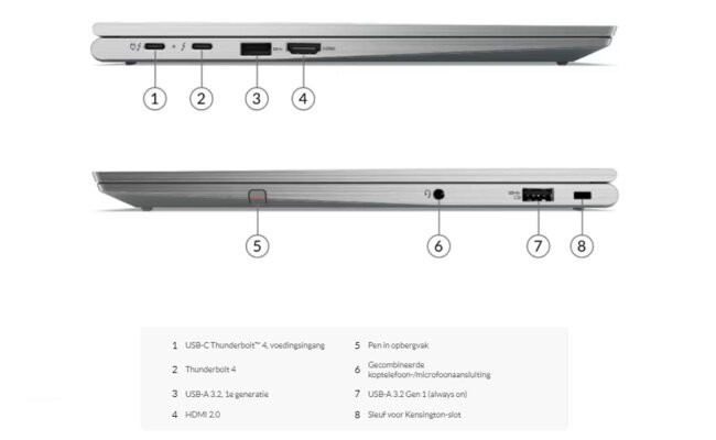 Lenovo ThinkPad X1 Yoga Gen 6 - Intel® Core™ i7-1185G7 - Touchscreen