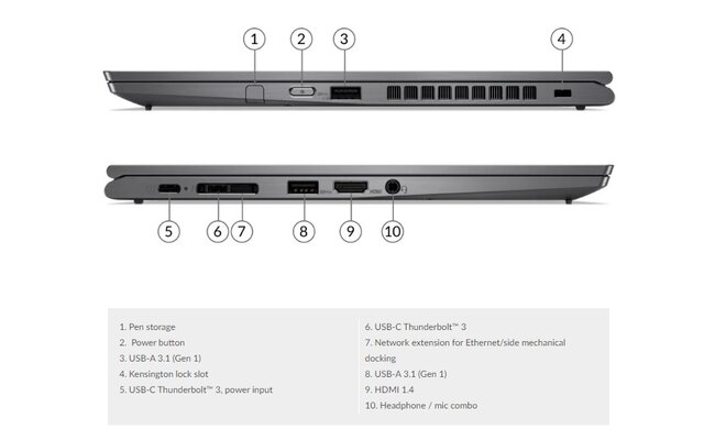Lenovo ThinkPad X1 Yoga Gen 5 - Intel® Core™ i5-10210U - Touchscreen