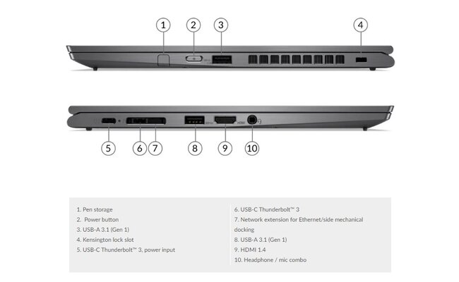 Lenovo ThinkPad X1 Yoga Gen 5 - Intel® Core™ i7-10610U