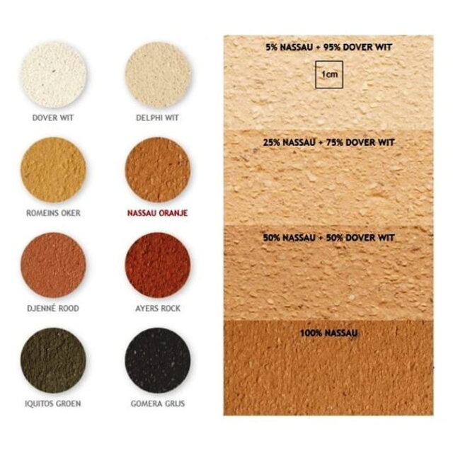 Tierrafino I-Paint – Ecologische leemverf voor muren en plafonds. Damp-open, antistatisch en mat. Verkrijgbaar in 0,75 L, 5 L en 10 L, in 8 basiskleuren.