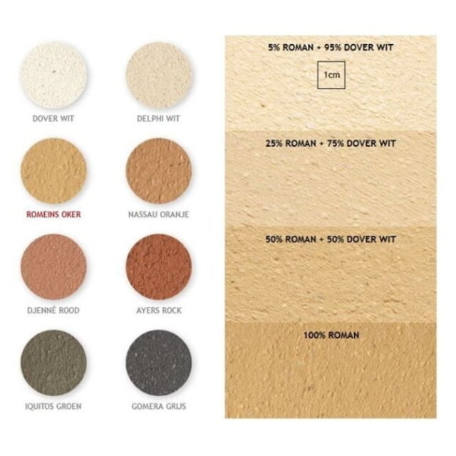 Tierrafino T-Paint – Ecologische leemverf met korrelstructuur voor muren en plafonds. 8 basiskleuren, 6 & 12,5 kg, damp-open en warmteregulerend.