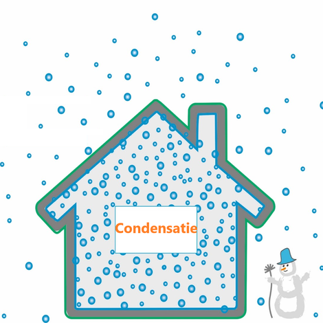 Condensatie
