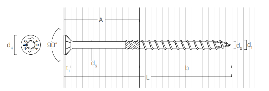 Geometrie schroeven