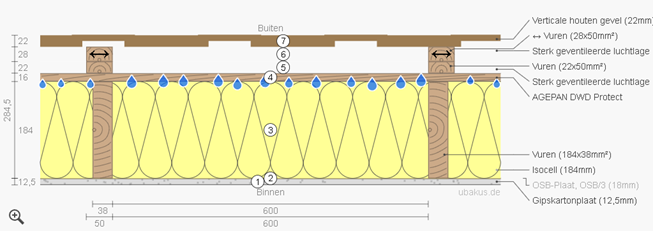 Detail zonder damprem