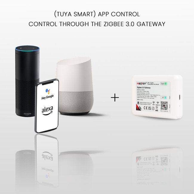 MiBoxer/Mi-Light 48V Illuminazione magnetica a binario | Griglia luminosa CCT 20W Zigbee3.0