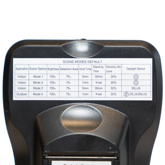 Telecomando sensore per campane LED | RC-100