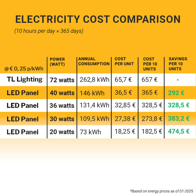 PURPL Pannello LED - 60x120 - CCT 2800K-6500K - Dimmerabile - 60W - UGR<19 - Senza sfarfallio - Edgelit