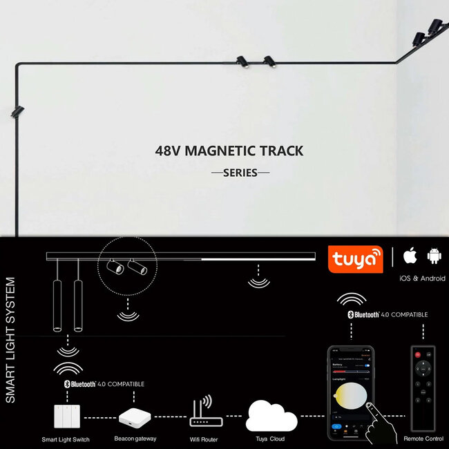 PURPL Binario magnetico 48V | 1,5m | Montaggio incassato
