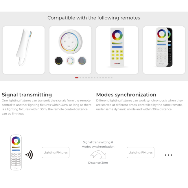 MiBoxer/Mi-Light Controller LED WiFi MiBoxer 3 in 1 | WiFi + 2,4 GHz | RGB / RGBW / RGB+CCT | Tuya | FUT037W+