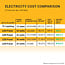 LED24 Pannello LED | 30x120 | 4000K Bianco Naturale | 25W | 4000 lm | 160 lm/W | UGR<22 | Senza sfarfallio | Retroilluminato